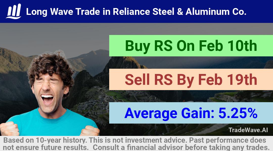 trade seasonals is a Seasonal Analytics Environment that helps inestors and traders find and analyze patterns based on time of the year. this is done by testing a date range for a financial instrument. Algoirthm also finds the top 10 opportunities daily. tradewave.ai