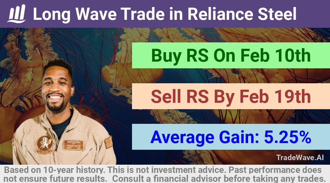 trade seasonals is a Seasonal Analytics Environment that helps inestors and traders find and analyze patterns based on time of the year. this is done by testing a date range for a financial instrument. Algoirthm also finds the top 10 opportunities daily. tradewave.ai