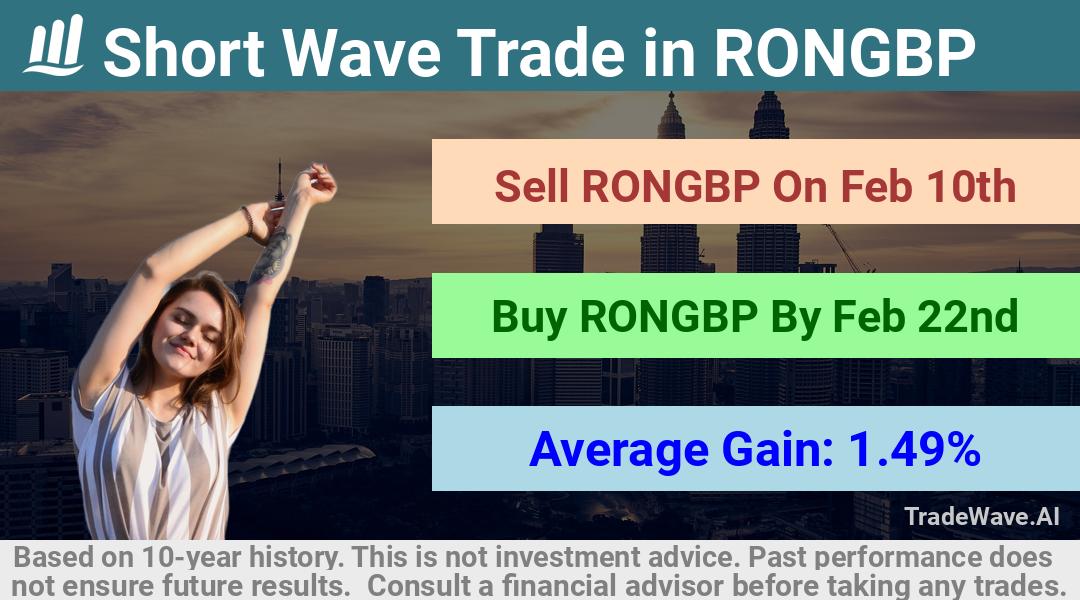 trade seasonals is a Seasonal Analytics Environment that helps inestors and traders find and analyze patterns based on time of the year. this is done by testing a date range for a financial instrument. Algoirthm also finds the top 10 opportunities daily. tradewave.ai