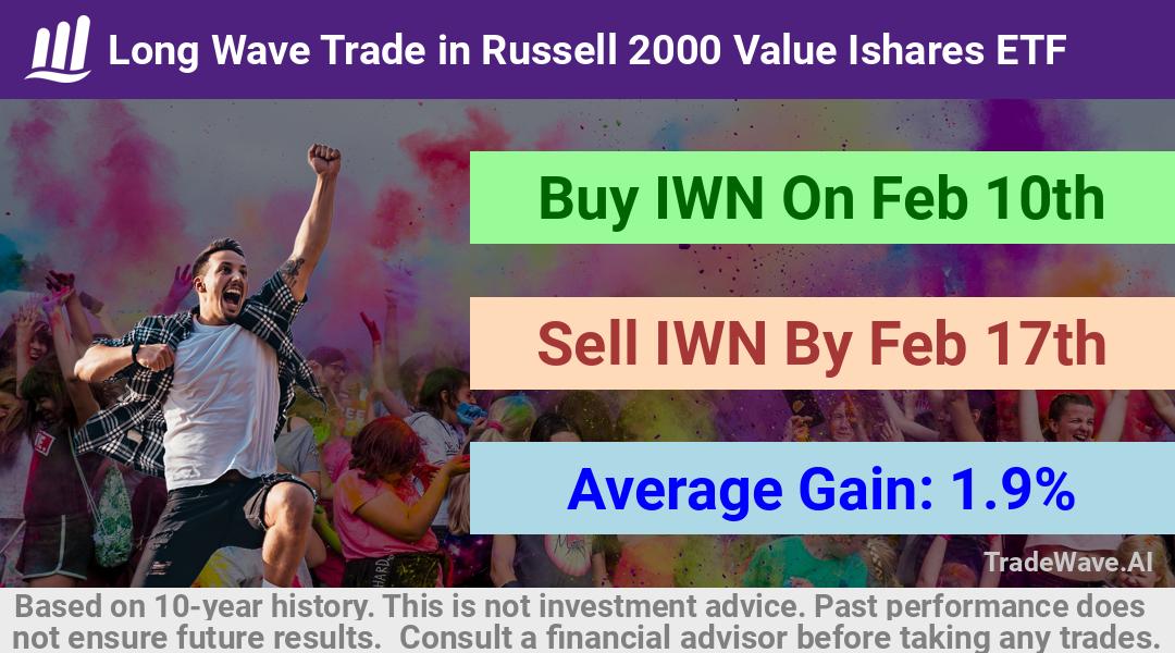 trade seasonals is a Seasonal Analytics Environment that helps inestors and traders find and analyze patterns based on time of the year. this is done by testing a date range for a financial instrument. Algoirthm also finds the top 10 opportunities daily. tradewave.ai