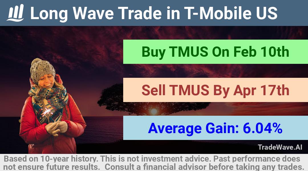 trade seasonals is a Seasonal Analytics Environment that helps inestors and traders find and analyze patterns based on time of the year. this is done by testing a date range for a financial instrument. Algoirthm also finds the top 10 opportunities daily. tradewave.ai