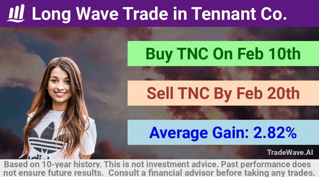 trade seasonals is a Seasonal Analytics Environment that helps inestors and traders find and analyze patterns based on time of the year. this is done by testing a date range for a financial instrument. Algoirthm also finds the top 10 opportunities daily. tradewave.ai