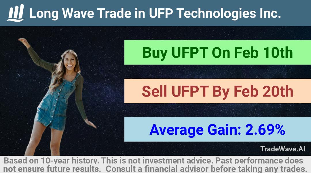 trade seasonals is a Seasonal Analytics Environment that helps inestors and traders find and analyze patterns based on time of the year. this is done by testing a date range for a financial instrument. Algoirthm also finds the top 10 opportunities daily. tradewave.ai