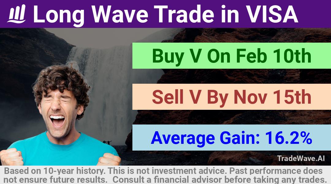 trade seasonals is a Seasonal Analytics Environment that helps inestors and traders find and analyze patterns based on time of the year. this is done by testing a date range for a financial instrument. Algoirthm also finds the top 10 opportunities daily. tradewave.ai