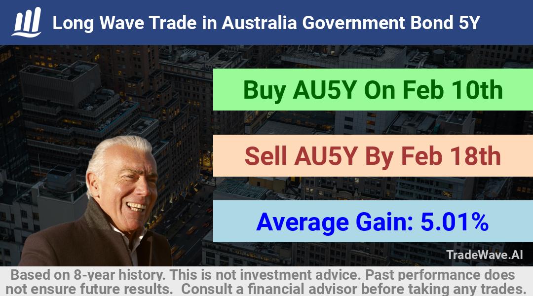 trade seasonals is a Seasonal Analytics Environment that helps inestors and traders find and analyze patterns based on time of the year. this is done by testing a date range for a financial instrument. Algoirthm also finds the top 10 opportunities daily. tradewave.ai