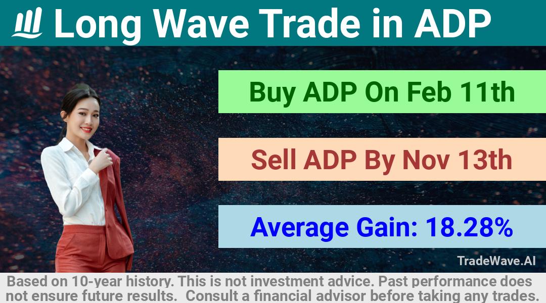 trade seasonals is a Seasonal Analytics Environment that helps inestors and traders find and analyze patterns based on time of the year. this is done by testing a date range for a financial instrument. Algoirthm also finds the top 10 opportunities daily. tradewave.ai