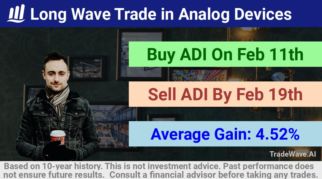 trade seasonals is a Seasonal Analytics Environment that helps inestors and traders find and analyze patterns based on time of the year. this is done by testing a date range for a financial instrument. Algoirthm also finds the top 10 opportunities daily. tradewave.ai