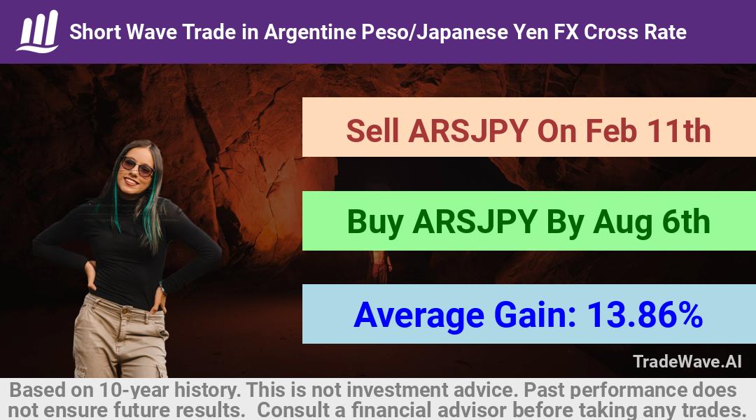 trade seasonals is a Seasonal Analytics Environment that helps inestors and traders find and analyze patterns based on time of the year. this is done by testing a date range for a financial instrument. Algoirthm also finds the top 10 opportunities daily. tradewave.ai