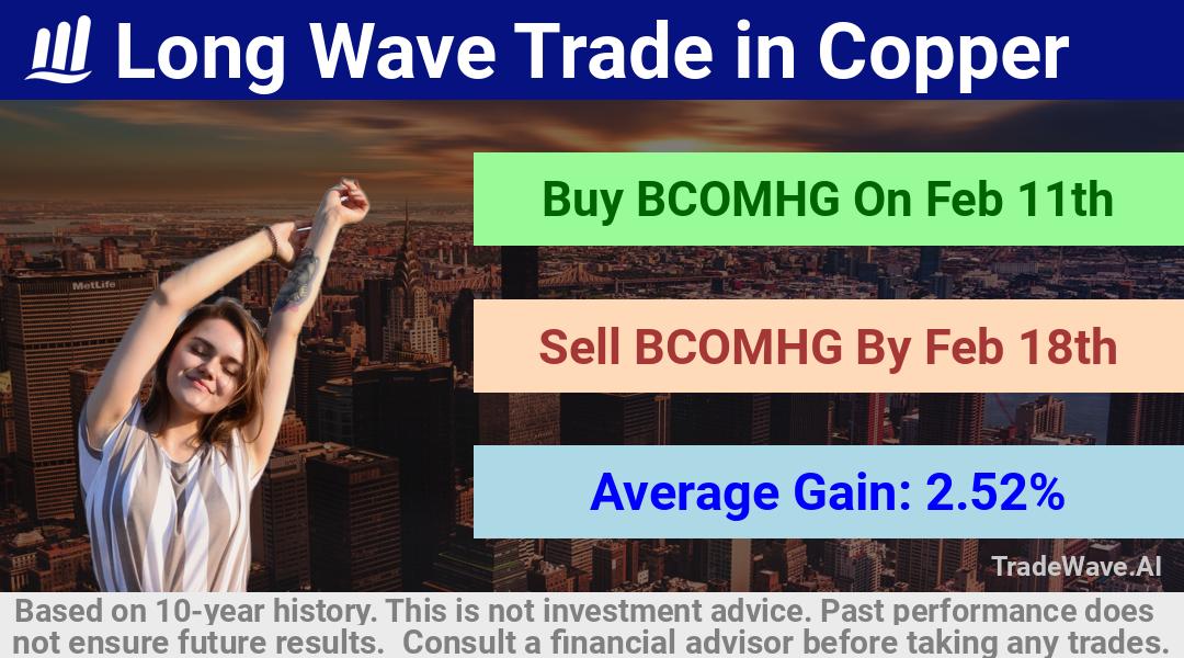 trade seasonals is a Seasonal Analytics Environment that helps inestors and traders find and analyze patterns based on time of the year. this is done by testing a date range for a financial instrument. Algoirthm also finds the top 10 opportunities daily. tradewave.ai