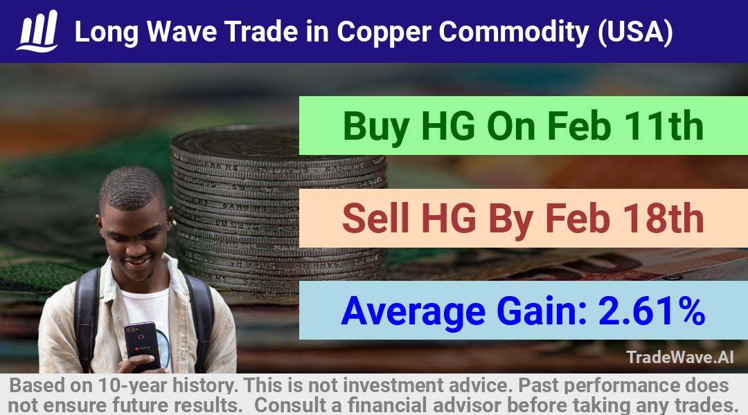 trade seasonals is a Seasonal Analytics Environment that helps inestors and traders find and analyze patterns based on time of the year. this is done by testing a date range for a financial instrument. Algoirthm also finds the top 10 opportunities daily. tradewave.ai