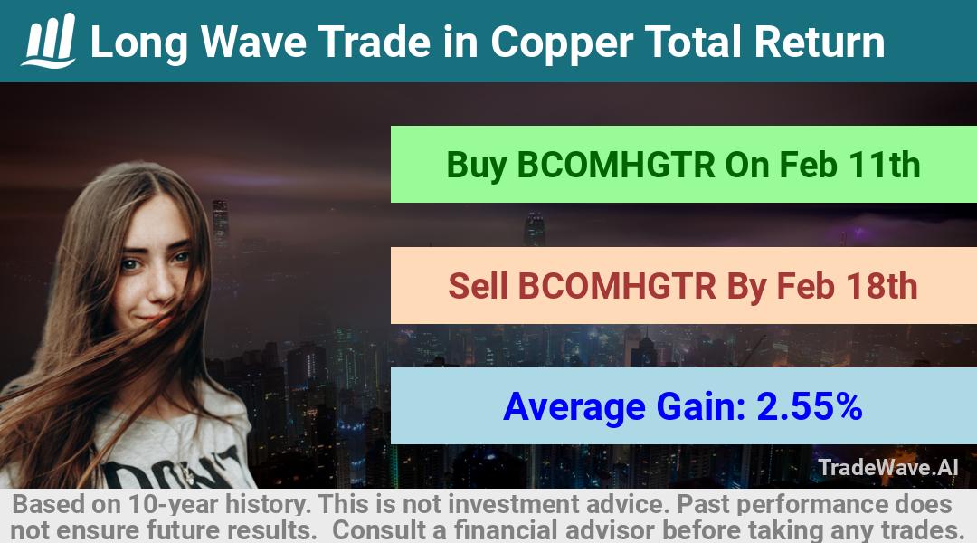 trade seasonals is a Seasonal Analytics Environment that helps inestors and traders find and analyze patterns based on time of the year. this is done by testing a date range for a financial instrument. Algoirthm also finds the top 10 opportunities daily. tradewave.ai