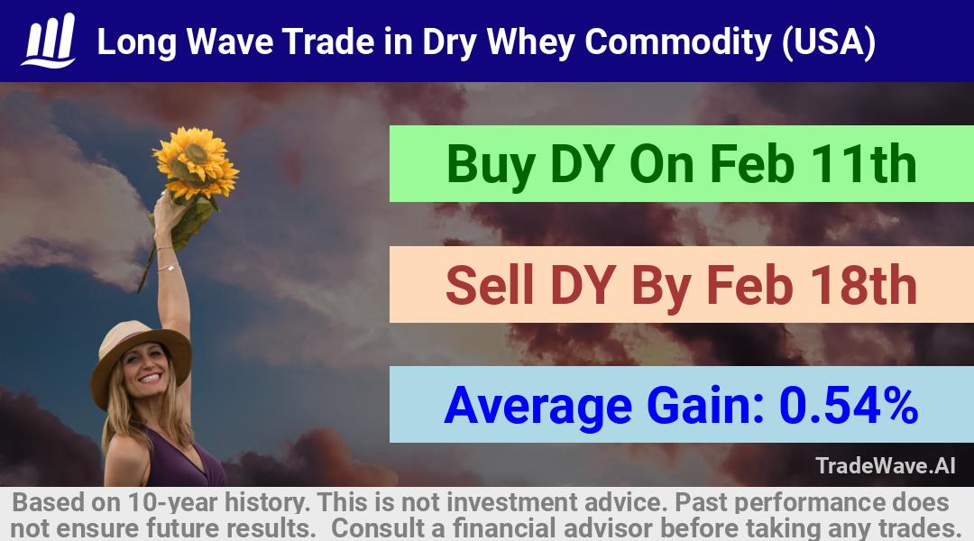 trade seasonals is a Seasonal Analytics Environment that helps inestors and traders find and analyze patterns based on time of the year. this is done by testing a date range for a financial instrument. Algoirthm also finds the top 10 opportunities daily. tradewave.ai