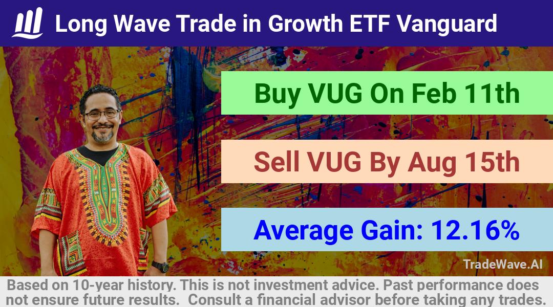 trade seasonals is a Seasonal Analytics Environment that helps inestors and traders find and analyze patterns based on time of the year. this is done by testing a date range for a financial instrument. Algoirthm also finds the top 10 opportunities daily. tradewave.ai