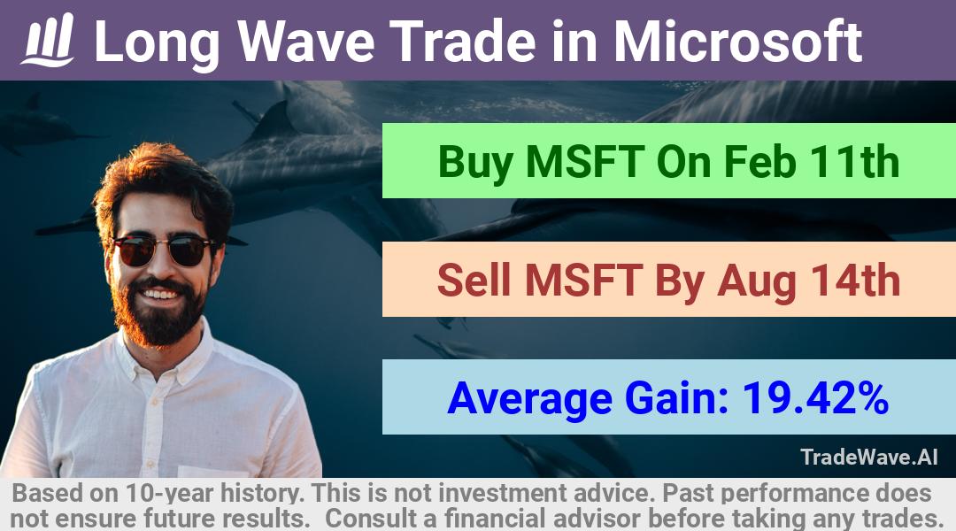 trade seasonals is a Seasonal Analytics Environment that helps inestors and traders find and analyze patterns based on time of the year. this is done by testing a date range for a financial instrument. Algoirthm also finds the top 10 opportunities daily. tradewave.ai