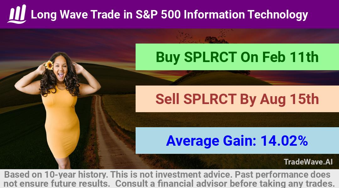 trade seasonals is a Seasonal Analytics Environment that helps inestors and traders find and analyze patterns based on time of the year. this is done by testing a date range for a financial instrument. Algoirthm also finds the top 10 opportunities daily. tradewave.ai