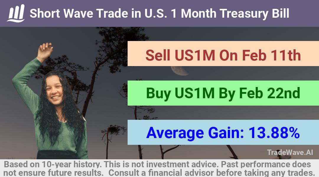 trade seasonals is a Seasonal Analytics Environment that helps inestors and traders find and analyze patterns based on time of the year. this is done by testing a date range for a financial instrument. Algoirthm also finds the top 10 opportunities daily. tradewave.ai