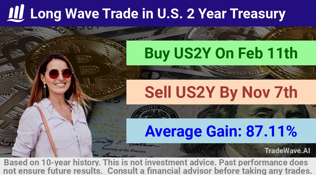 trade seasonals is a Seasonal Analytics Environment that helps inestors and traders find and analyze patterns based on time of the year. this is done by testing a date range for a financial instrument. Algoirthm also finds the top 10 opportunities daily. tradewave.ai