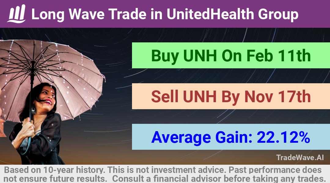 trade seasonals is a Seasonal Analytics Environment that helps inestors and traders find and analyze patterns based on time of the year. this is done by testing a date range for a financial instrument. Algoirthm also finds the top 10 opportunities daily. tradewave.ai