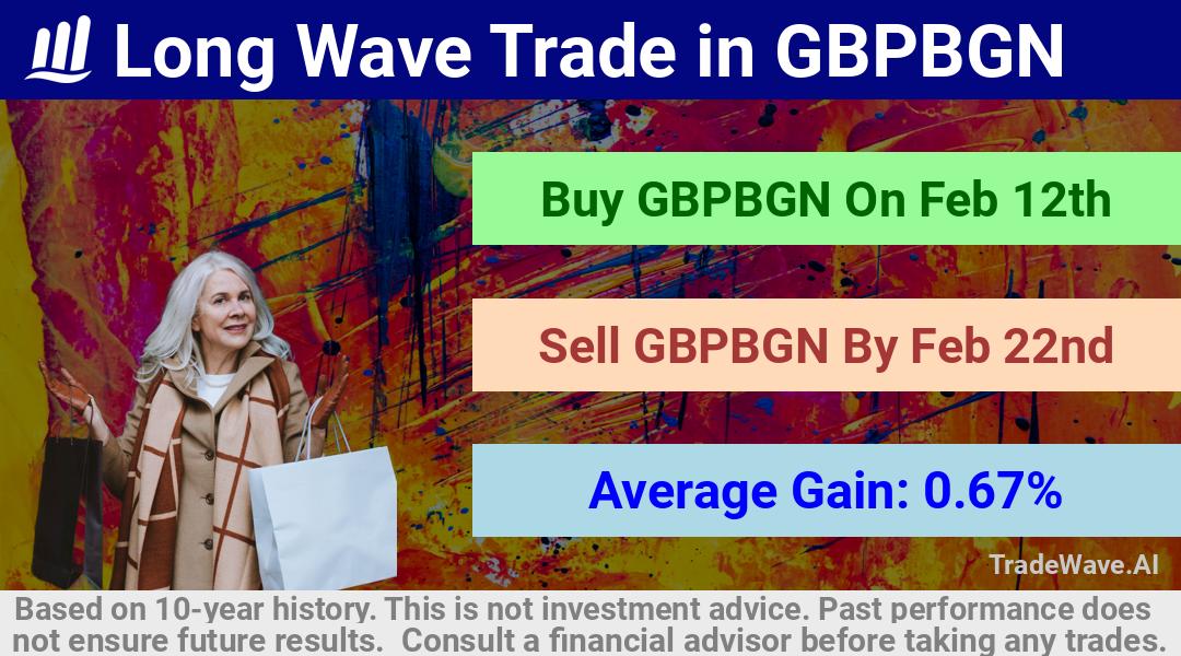 trade seasonals is a Seasonal Analytics Environment that helps inestors and traders find and analyze patterns based on time of the year. this is done by testing a date range for a financial instrument. Algoirthm also finds the top 10 opportunities daily. tradewave.ai