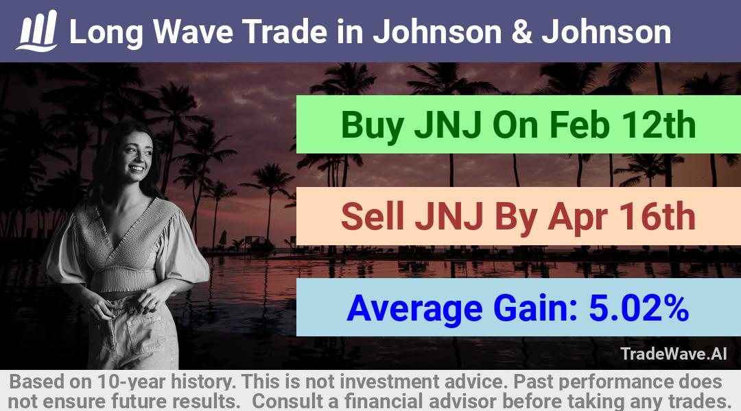 trade seasonals is a Seasonal Analytics Environment that helps inestors and traders find and analyze patterns based on time of the year. this is done by testing a date range for a financial instrument. Algoirthm also finds the top 10 opportunities daily. tradewave.ai