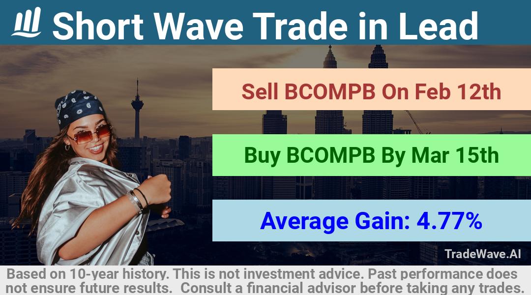 trade seasonals is a Seasonal Analytics Environment that helps inestors and traders find and analyze patterns based on time of the year. this is done by testing a date range for a financial instrument. Algoirthm also finds the top 10 opportunities daily. tradewave.ai