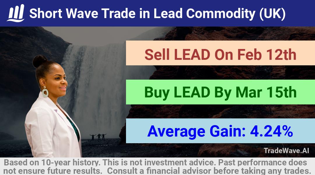 trade seasonals is a Seasonal Analytics Environment that helps inestors and traders find and analyze patterns based on time of the year. this is done by testing a date range for a financial instrument. Algoirthm also finds the top 10 opportunities daily. tradewave.ai