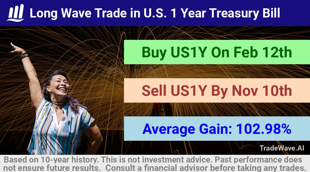 trade seasonals is a Seasonal Analytics Environment that helps inestors and traders find and analyze patterns based on time of the year. this is done by testing a date range for a financial instrument. Algoirthm also finds the top 10 opportunities daily. tradewave.ai