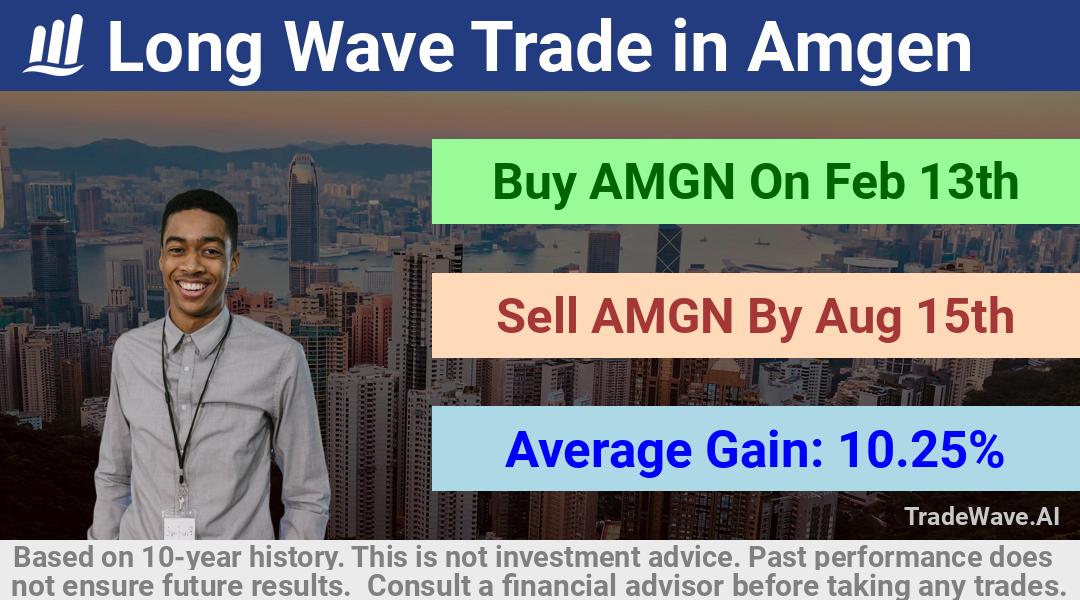 trade seasonals is a Seasonal Analytics Environment that helps inestors and traders find and analyze patterns based on time of the year. this is done by testing a date range for a financial instrument. Algoirthm also finds the top 10 opportunities daily. tradewave.ai