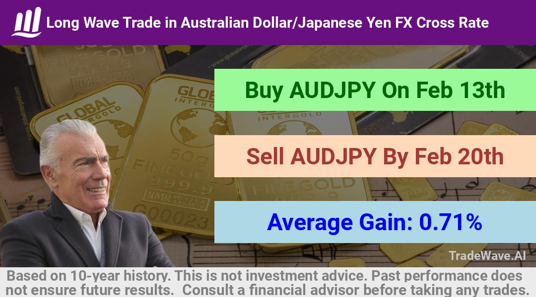 trade seasonals is a Seasonal Analytics Environment that helps inestors and traders find and analyze patterns based on time of the year. this is done by testing a date range for a financial instrument. Algoirthm also finds the top 10 opportunities daily. tradewave.ai