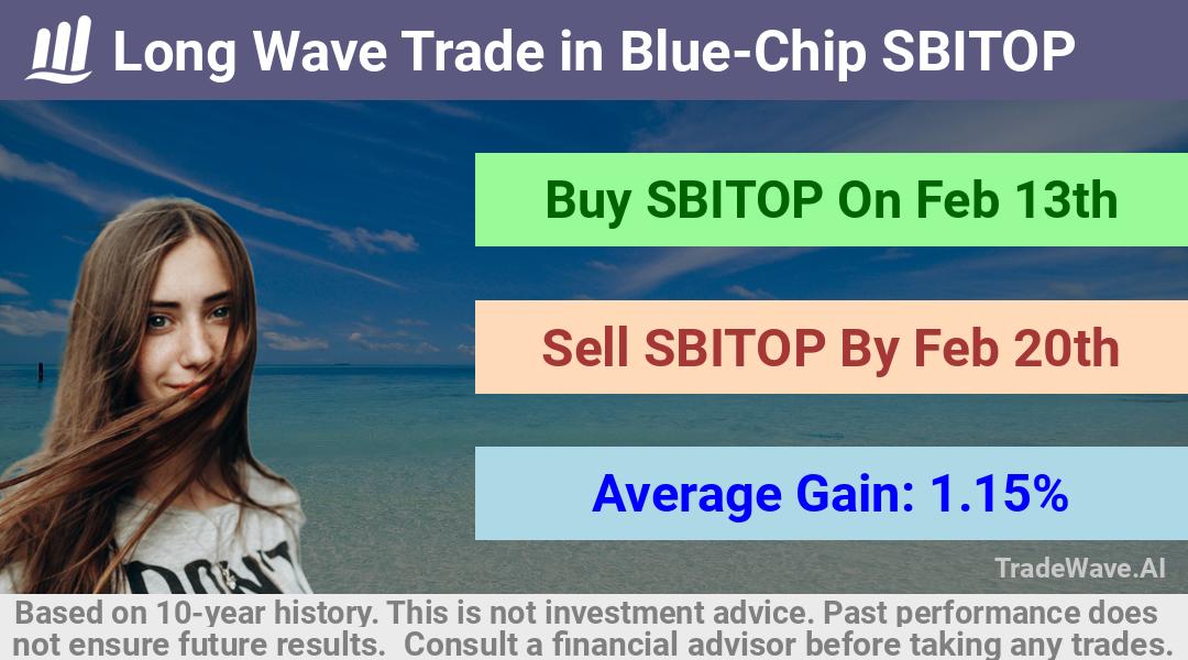 trade seasonals is a Seasonal Analytics Environment that helps inestors and traders find and analyze patterns based on time of the year. this is done by testing a date range for a financial instrument. Algoirthm also finds the top 10 opportunities daily. tradewave.ai