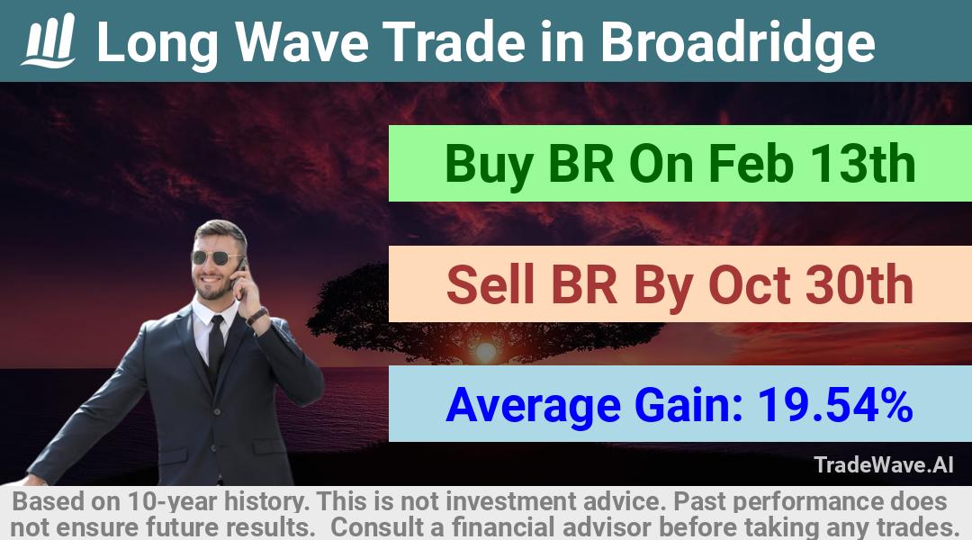 trade seasonals is a Seasonal Analytics Environment that helps inestors and traders find and analyze patterns based on time of the year. this is done by testing a date range for a financial instrument. Algoirthm also finds the top 10 opportunities daily. tradewave.ai