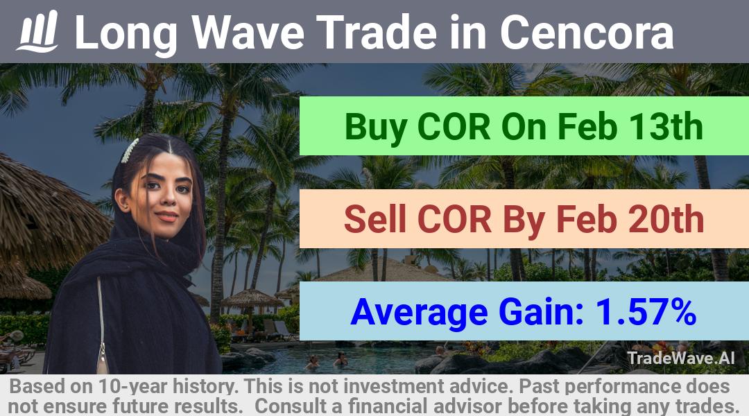 trade seasonals is a Seasonal Analytics Environment that helps inestors and traders find and analyze patterns based on time of the year. this is done by testing a date range for a financial instrument. Algoirthm also finds the top 10 opportunities daily. tradewave.ai