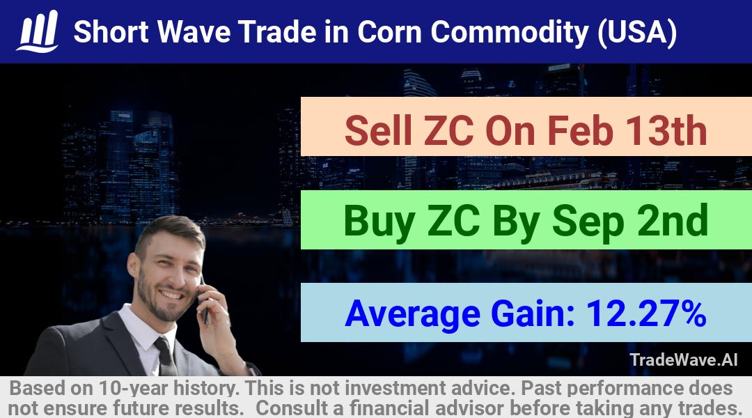 trade seasonals is a Seasonal Analytics Environment that helps inestors and traders find and analyze patterns based on time of the year. this is done by testing a date range for a financial instrument. Algoirthm also finds the top 10 opportunities daily. tradewave.ai