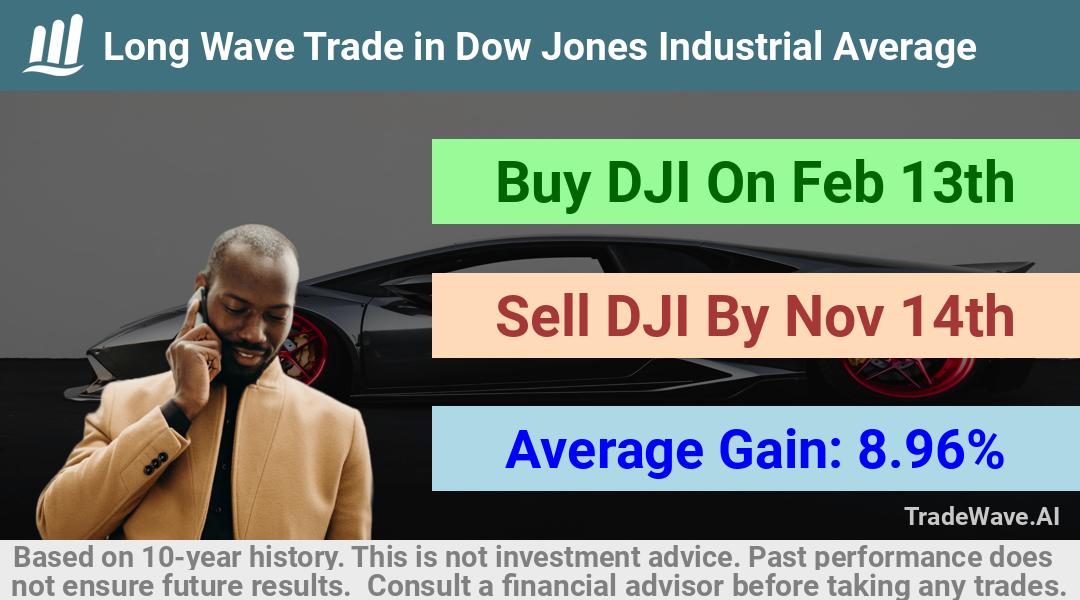 trade seasonals is a Seasonal Analytics Environment that helps inestors and traders find and analyze patterns based on time of the year. this is done by testing a date range for a financial instrument. Algoirthm also finds the top 10 opportunities daily. tradewave.ai