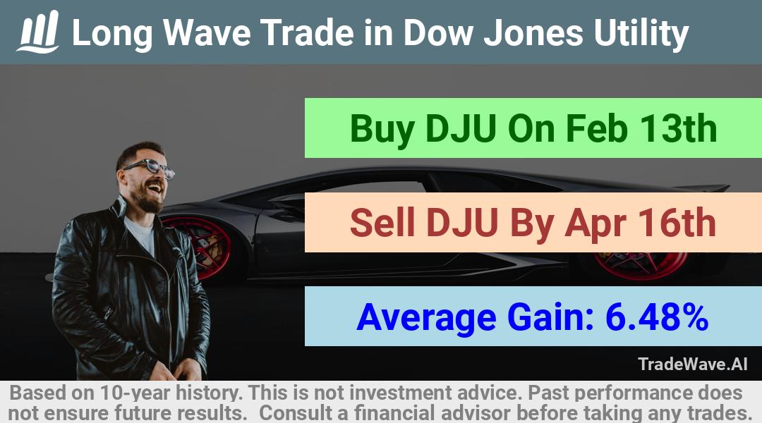 trade seasonals is a Seasonal Analytics Environment that helps inestors and traders find and analyze patterns based on time of the year. this is done by testing a date range for a financial instrument. Algoirthm also finds the top 10 opportunities daily. tradewave.ai