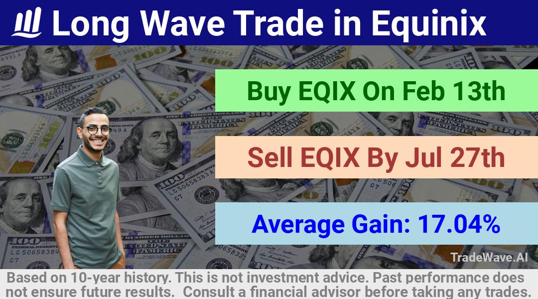 trade seasonals is a Seasonal Analytics Environment that helps inestors and traders find and analyze patterns based on time of the year. this is done by testing a date range for a financial instrument. Algoirthm also finds the top 10 opportunities daily. tradewave.ai