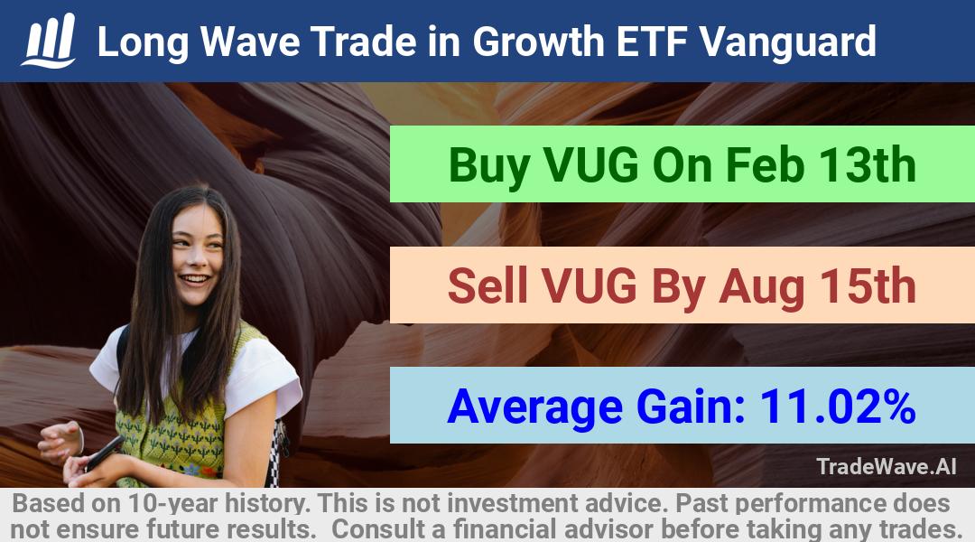 trade seasonals is a Seasonal Analytics Environment that helps inestors and traders find and analyze patterns based on time of the year. this is done by testing a date range for a financial instrument. Algoirthm also finds the top 10 opportunities daily. tradewave.ai