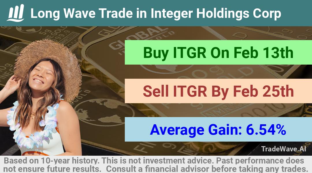 trade seasonals is a Seasonal Analytics Environment that helps inestors and traders find and analyze patterns based on time of the year. this is done by testing a date range for a financial instrument. Algoirthm also finds the top 10 opportunities daily. tradewave.ai