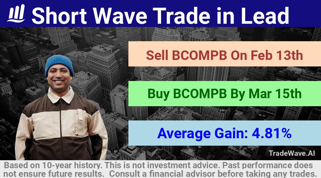 trade seasonals is a Seasonal Analytics Environment that helps inestors and traders find and analyze patterns based on time of the year. this is done by testing a date range for a financial instrument. Algoirthm also finds the top 10 opportunities daily. tradewave.ai