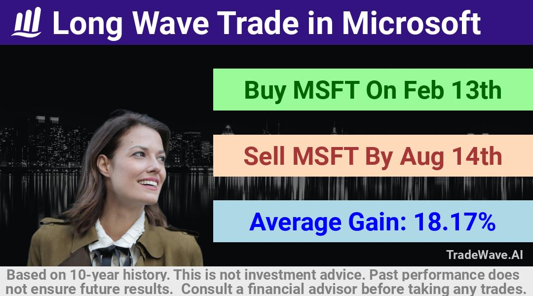 trade seasonals is a Seasonal Analytics Environment that helps inestors and traders find and analyze patterns based on time of the year. this is done by testing a date range for a financial instrument. Algoirthm also finds the top 10 opportunities daily. tradewave.ai