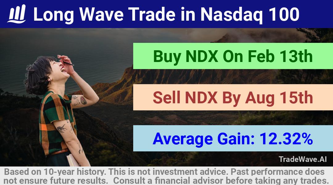 trade seasonals is a Seasonal Analytics Environment that helps inestors and traders find and analyze patterns based on time of the year. this is done by testing a date range for a financial instrument. Algoirthm also finds the top 10 opportunities daily. tradewave.ai