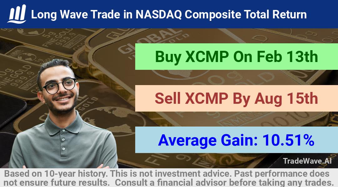 trade seasonals is a Seasonal Analytics Environment that helps inestors and traders find and analyze patterns based on time of the year. this is done by testing a date range for a financial instrument. Algoirthm also finds the top 10 opportunities daily. tradewave.ai