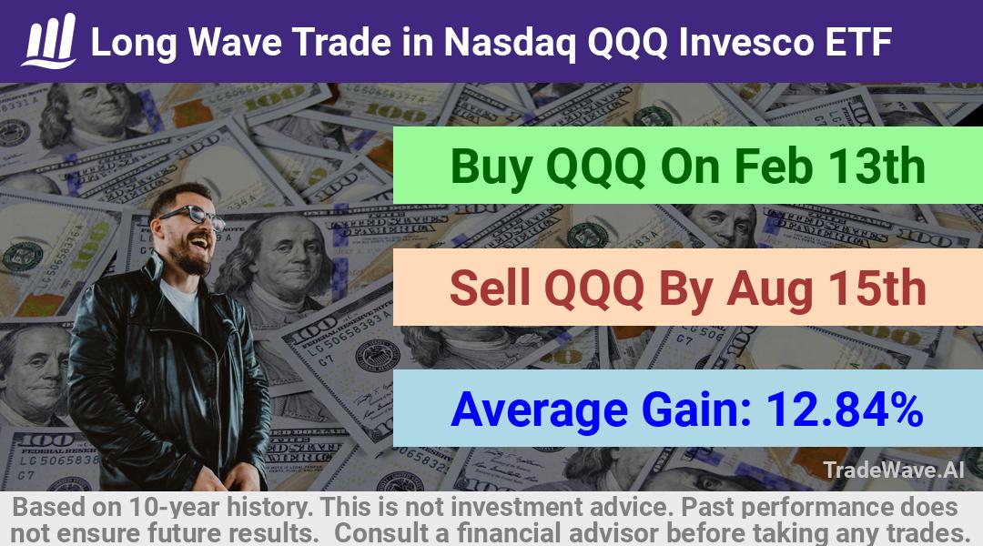 trade seasonals is a Seasonal Analytics Environment that helps inestors and traders find and analyze patterns based on time of the year. this is done by testing a date range for a financial instrument. Algoirthm also finds the top 10 opportunities daily. tradewave.ai