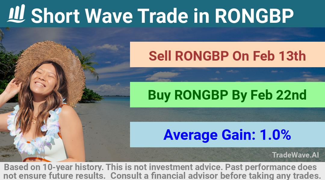 trade seasonals is a Seasonal Analytics Environment that helps inestors and traders find and analyze patterns based on time of the year. this is done by testing a date range for a financial instrument. Algoirthm also finds the top 10 opportunities daily. tradewave.ai