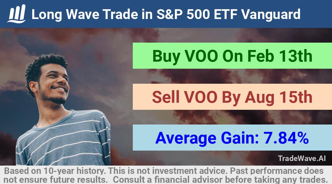 trade seasonals is a Seasonal Analytics Environment that helps inestors and traders find and analyze patterns based on time of the year. this is done by testing a date range for a financial instrument. Algoirthm also finds the top 10 opportunities daily. tradewave.ai