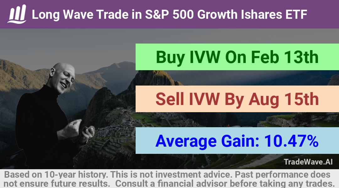 trade seasonals is a Seasonal Analytics Environment that helps inestors and traders find and analyze patterns based on time of the year. this is done by testing a date range for a financial instrument. Algoirthm also finds the top 10 opportunities daily. tradewave.ai