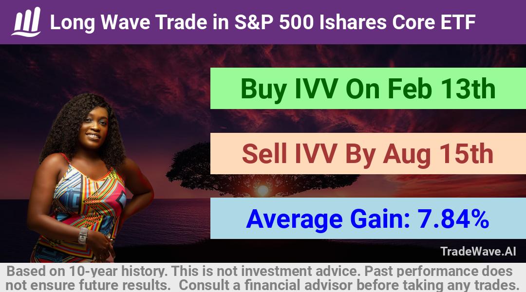 trade seasonals is a Seasonal Analytics Environment that helps inestors and traders find and analyze patterns based on time of the year. this is done by testing a date range for a financial instrument. Algoirthm also finds the top 10 opportunities daily. tradewave.ai