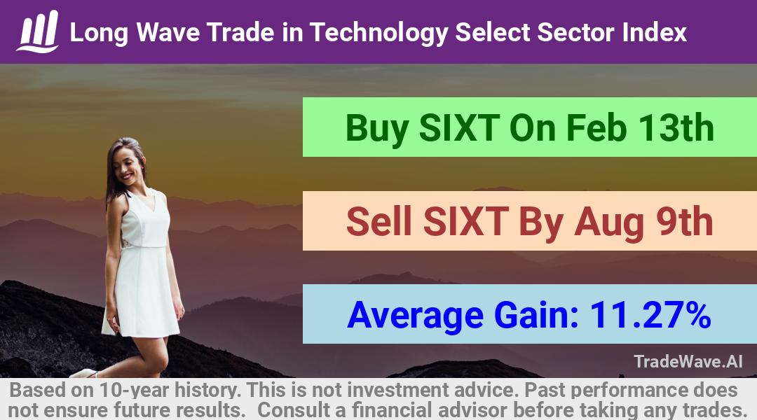 trade seasonals is a Seasonal Analytics Environment that helps inestors and traders find and analyze patterns based on time of the year. this is done by testing a date range for a financial instrument. Algoirthm also finds the top 10 opportunities daily. tradewave.ai