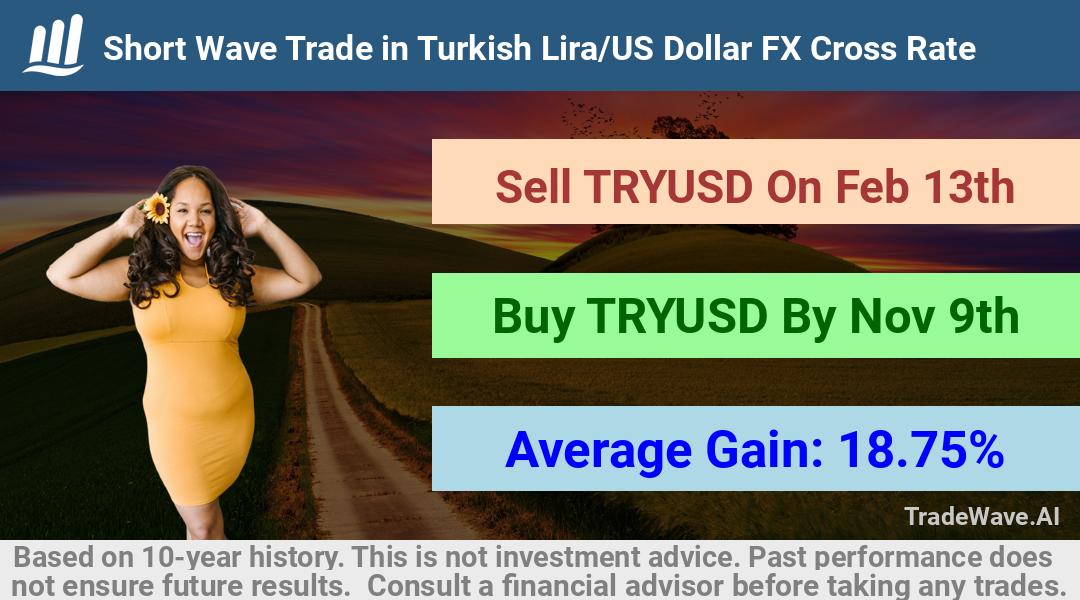 trade seasonals is a Seasonal Analytics Environment that helps inestors and traders find and analyze patterns based on time of the year. this is done by testing a date range for a financial instrument. Algoirthm also finds the top 10 opportunities daily. tradewave.ai