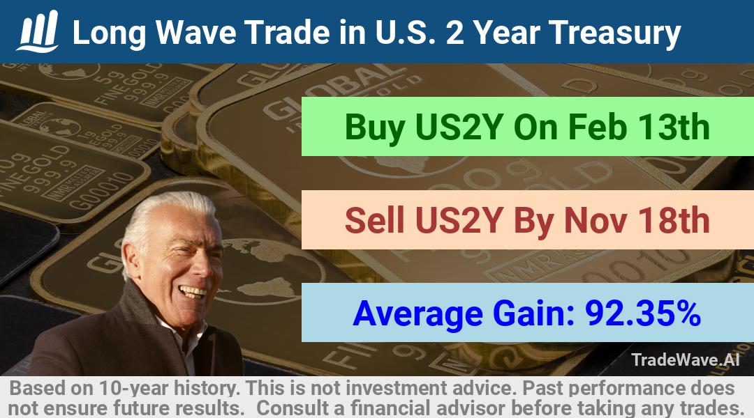 trade seasonals is a Seasonal Analytics Environment that helps inestors and traders find and analyze patterns based on time of the year. this is done by testing a date range for a financial instrument. Algoirthm also finds the top 10 opportunities daily. tradewave.ai